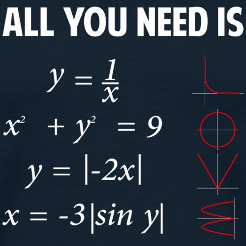 Mathematical equations and symbols on a dark background with 'All You Need Is' text.