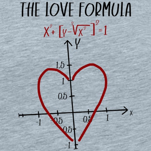 Graphical representation of 'The Love Formula' with a heart shape on a textured background